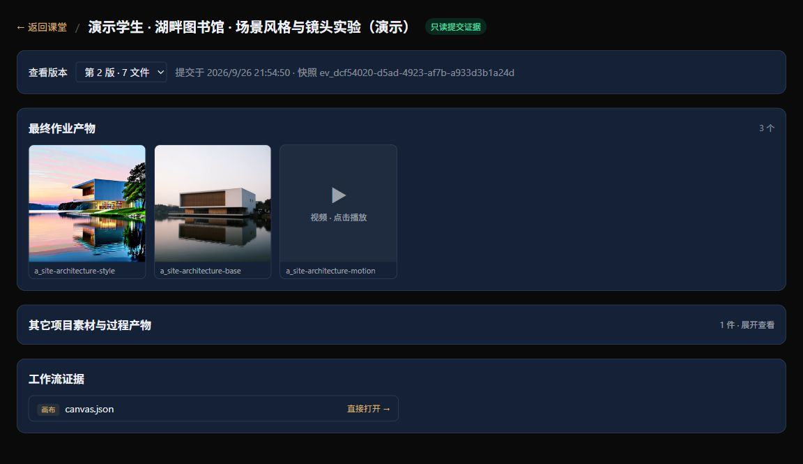 当前教师端提交审阅界面，展示两张最终图像、一段视频和直接打开画布的入口